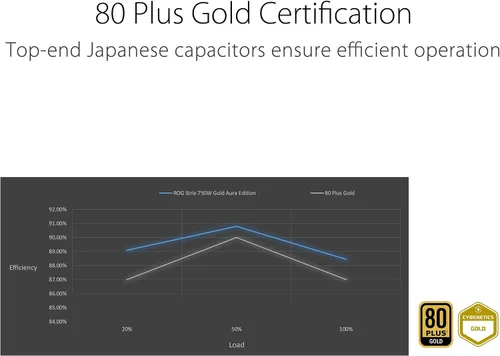 Vista 4 de ASUS ROG Strix 750W Oro Edición Aura