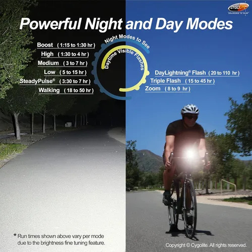 Vista 5 de Cygolite Ranger 2000, 1800, 1500 Lumen Endurance Bike Lights - Ultra High Run Time, 9 Light Modes, Fine Tuneable Brightness, IP67 Waterproof, USB