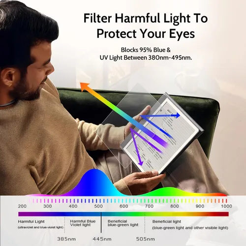 Vista 3 de IPROKKO [Paquete de 2] Protector de pantalla antiluz azul para Kindle de 11.ª generación 2024/2022 de 6 pulgadas, amigable con los ojos, fácil