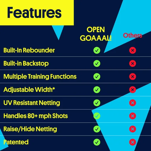 Vista 3 de Open Goaaal 3-in-1 Soccer Training Rebounder - Soccer Goal for Volley, Passing, Training - Outdoor Sports, Backyard