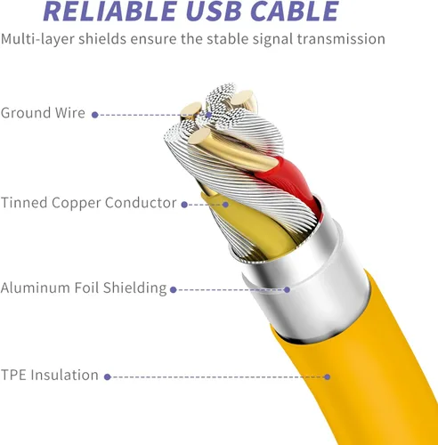 Vista 3 de iPhone Charger Fast Charging,[MFi Certified] 2Pack 20W Type C Fast Charger Block with [10FT&6FT] USB C to Lightning Cable Compatible for iPhone