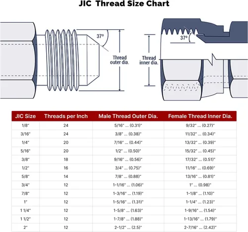 Vista 4 de TITAN FITTINGS SS-2404-16-16 1" 37° JIC (rosca 1 5/16"-12) x 1" Tubo Macho - Acero Inoxidable