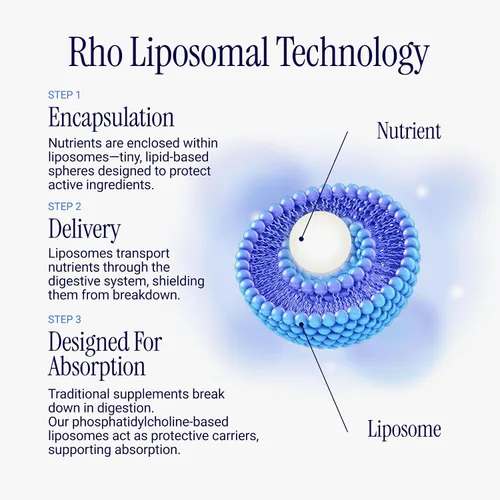 Vista 7 de Rho Nutrition Suplemento líquido de glutatión liposomal