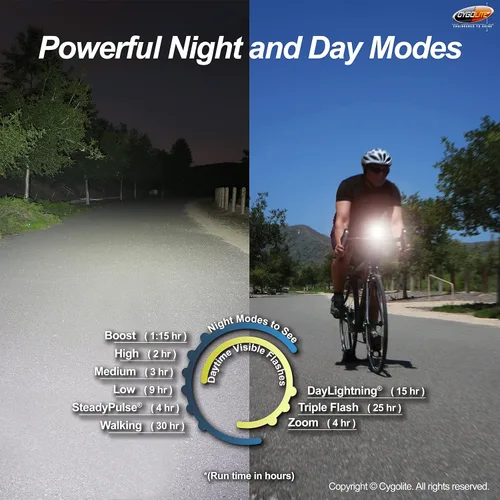 Vista 4 de Cygolite Ranger - Luz de bicicleta de 1200 lúmenes - 5 modos nocturnos y 3 diurnos - Compacto y duradero - IP67 impermeable - Montaje duro seguro