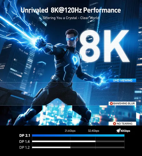 Vista 4 de Cable Matters [Certificado VESA] Cable DisplayPort 2.1 de 40 Gbps de 6.6 pies, cable DP40 8K 120Hz, 4K 240Hz en negro con FreeSync, G-SYNC y HDR