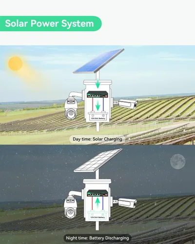 Vista 5 de LINOVISION Interruptor PoE solar con controlador de carga solar integrado, gestión de batería y carga externa de CC, alimentación UPS sin parar
