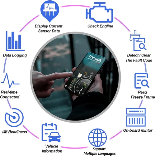 Vista 4 de OBD2 Bluetooth escáner lector de código para Android Windows, herramienta de escaneo de diagnóstico de auto Odb2 OBDII adaptador para comprobar
