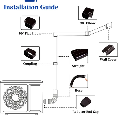 Vista 2 de LyPrem 3,0 m Mini juego de fundas para línea dividida 7,6 cm Kit de fundas de línea PVC para aire acondicionado mini dividido y central & Bomba