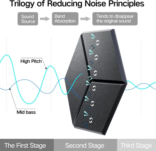 Vista 4 de Paquete de 12 paneles acústicos autoadhesivos de 12 x 10 x 0.4 pulgadas, paneles de espuma a prueba de sonido con alta densidad, diseño forrado