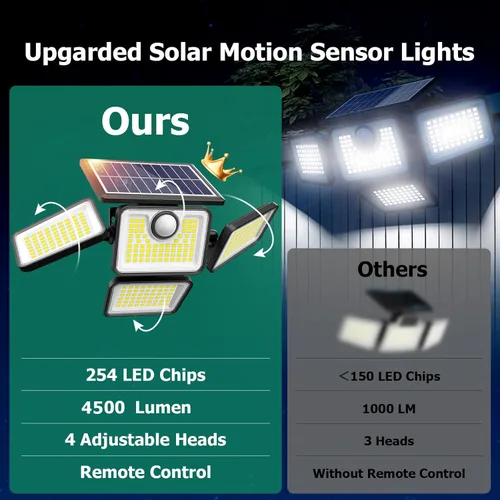Vista 2 de Luces solares de 4500 lm para exteriores, 4 cabezales ajustables, luces con sensor de movimiento, 3 modos, luces de pared de seguridad solar