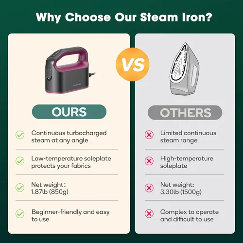 Vista 8 de Newbealer Plancha de vapor inteligente para ropa, mini prensa de calor, 1200 W turboalimentada de grado profesional, 3 modos de vapor y 3 modos