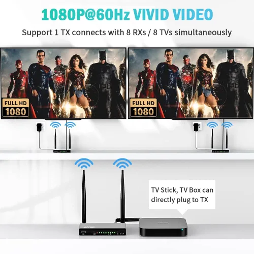 Vista 3 de TIMBOOTECH Transmisor y receptor HDMI inalámbrico de 820 pies, hasta 8 receptores, KVM, control remoto IR, salida de bucle, extensor inalámbrico