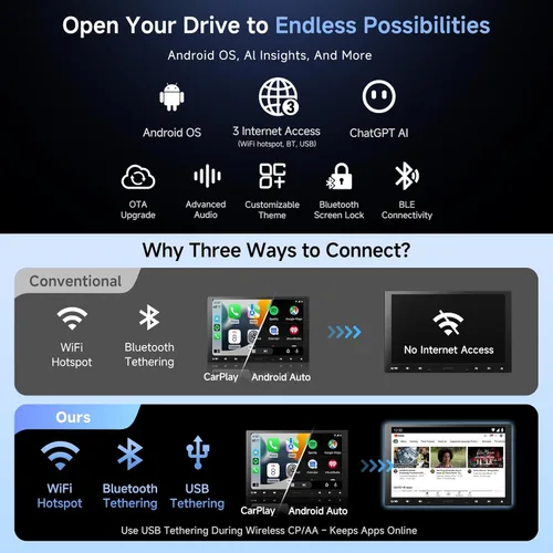 Vista 3 de Estéreo de coche QLED Android de 10.1 pulgadas individual y doble DIN con Dash Cam, 2G+32G CarPlay inalámbrico Android Auto flotante QLED pantalla