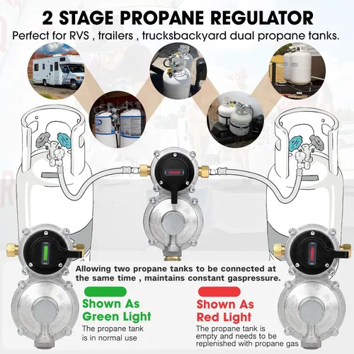 Vista 6 de Regulador de gas propano LP de cambio automático de 2 etapas con 2 paquetes de mangueras de propano RV Pigtail de 18 pulgadas con manómetro + 1
