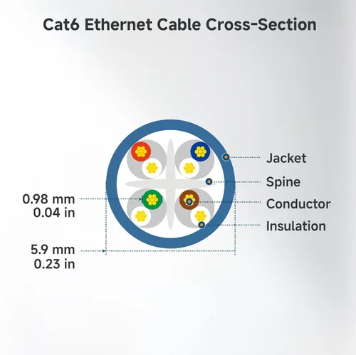 Vista 9 de Cable Matters Paquete de 5 cables Ethernet Cat 6 cortos sin enganches de 10 Gbps, cable Cat 6, cable Cat6, cable Ethernet, negro