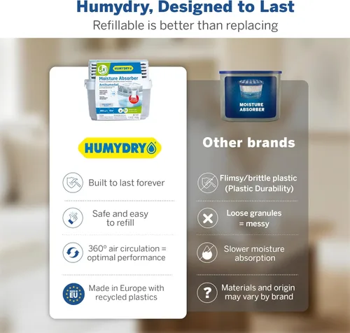 Vista 3 de HUMYDRY Recambios de absorción de humedad para dispositivo deshumidificador de 35.3 onzas, paquete de 3 bolsas de absorción de humedad sin perfume