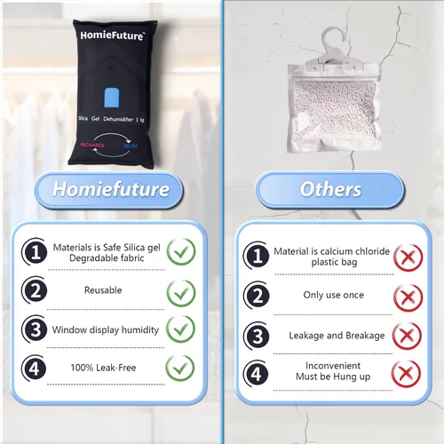 Vista 5 de Bolsa deshumidificadora de coche de 35.27 oz con alfombrilla antideslizante para tablero de instrumentos Desecante de gel de sílice recargable