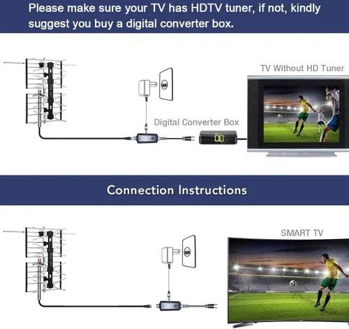 Vista 5 de PBD - Antena de TV digital HD para exteriores con amplificador de alta ganancia de 150 millas de largo alcance para UHF/VHF, poste de montaje, cable