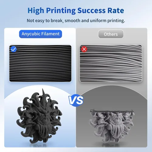Vista 5 de ANYCUBIC Paquete de filamentos PLA de 0.069 pulgadas, filamento de impresora 3D de 0.069 pulgadas, precisión dimensional +/- 0.001 pulgadas, carrete