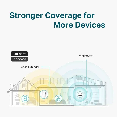 Vista 2 de TP-Link N300 Extensor WiFi (RE105), Extensor de Señal WiFi para el Hogar, Extensor de Rango WiFi de Banda Única, Amplificador de Internet, Soporta