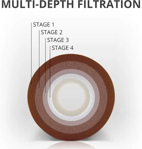 Vista 3 de Smart Pack EQ-304-20 - Filtros de agua de repuesto para sedimentos para toda la casa