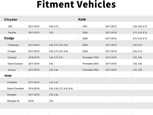Vista 2 de 68295556AA, sensor de presión de aceite, remitente, interruptor apto para Jeep, Cherokee, Grand Cherokee, Wrangler, Wrangler JK.Chrysler, 300