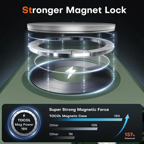 Vista 774 de TOCOL Funda para iPhone 11, compatible con Magsafe, protección completa de cámara, imanes integrados, protección contra caídas, funda translúcida