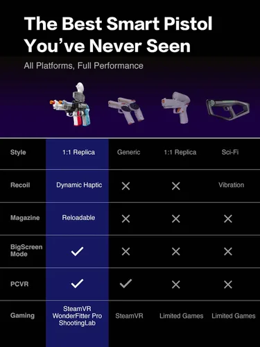 Vista 6 de WonderFitter M9 VR Pistol Controller for Meta Quest 233S SteamVR HTC Vive PICO Realistic Shooting Simulator with Recoil Trigger Pull Detachable