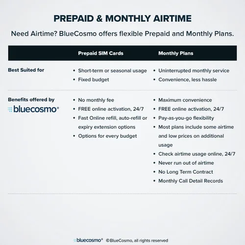 Vista 4 de BlueCosmo Tarjeta SIM IsatPhone - Servicio global de telefonía satelital - Inmarsat IsatPhone Pro & IsatPhone 2 - Sin tarifas de activación