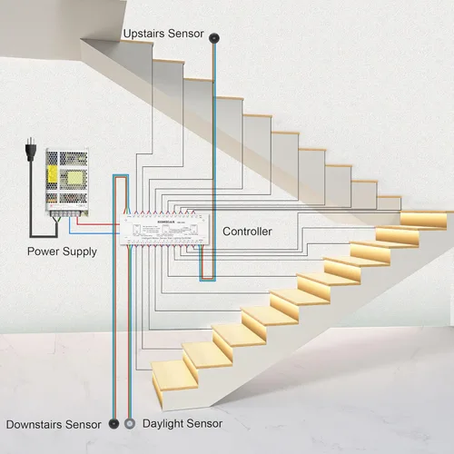 Vista 6 de KMG-3233 - Kit de iluminación LED inteligente para escaleras con movimiento activado, tira de luz LED cortable de 60 pulgadas para luces LED