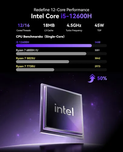 Vista 4 de KAMRUI Hyper H2 Mini Gaming PC, in-tel Core i9-11900H (Beat i5/i7, hasta 4.9GHz) 32GB RAM 1TB SSD Mini computadoras de escritorio, triple pantalla