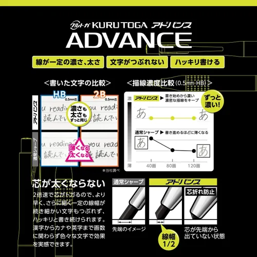 Vista 7 de Uni Kurutoga Advance Modelo Actualizado - Lápiz mecánico de 0.5mm, cuerpo metálico pistola (M510301P.43), negro