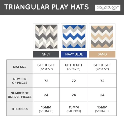 Vista 9 de Play Platoon Tapete de juego triangular no tóxico extra grueso de 96 piezas, cómodo tapete de espuma acolchada de 6 x 6 pies para niños y niños
