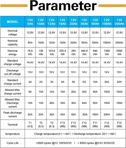 Vista 6 de WEIZE 12V 100Ah Mini LiFePO4 Battery, Built-in 100A Smart BMS, Deep Cycle Lithium Iron Phosphate Battery Perfect for RV, Solar, Marine, Trolling