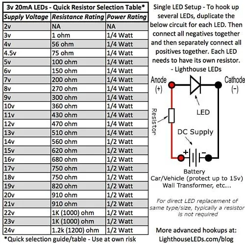 Vista 3 de 0603 SMD UV/Purple - LED ultra brillante (paquete de 20)