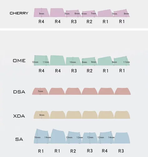 Vista 4 de Teclas - Tema de astronauta, altura de cereza, 142 teclas, material PBT, opaco