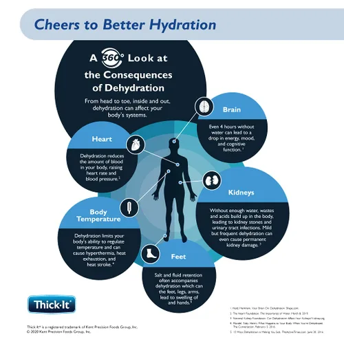 Vista 5 de Thick-It Clear Advantage - Ponche de fruta suave y grueso con electrolitos, consistencia de néctar, ayuda para tragar, hidratación sobre la marcha