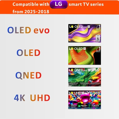 Vista 2 de Magic Remote para LG Remote Control para Smart TV 2025-2018 con puntero, control de voz, Bluetooth, para MR25, MR24, 23, 22, 21,20,19,18 GA/GN, Alexa