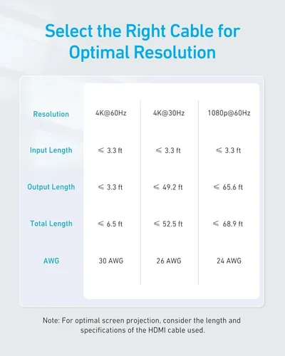 Vista 8 de Anker - Conmutador HDMI, conmutador HDMI 4K@60Hz, 2 en 1 salida con acabado suave, compatible con HDR, 3D, Dolby, compatible con portátiles, PC