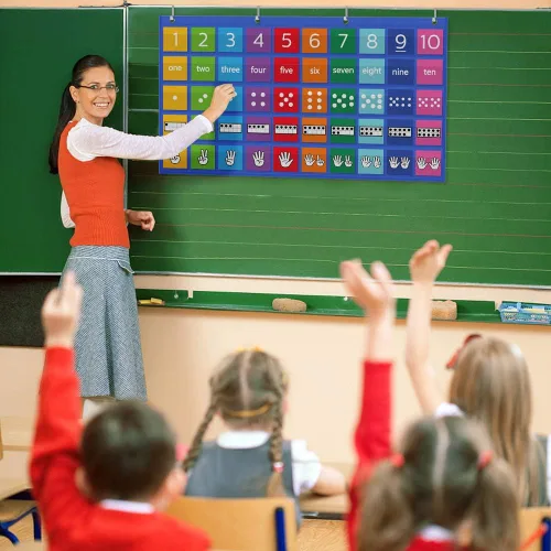 Vista 2 de Eamay - Tabla con cien bolsillos, 130 cartas de aprendizaje para el aula - Incluye 130 cartas codificadas por color más cartas de operación (1-10)