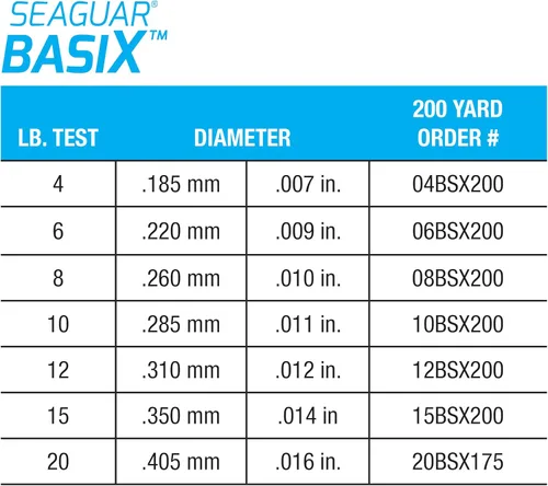 Vista 3 de Seaguar Basix Freshwater Mainline, 100% Fluorocarbon Fishing Line, Multiple Sizes, Clear
