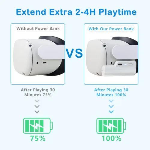 Vista 3 de Saqico Battery Pack for Oculus Quest 2 5000mAh Head Strap Battery Pack Compatible with OculusMeta Quest 2 and Quest Lightweight and Portable VR