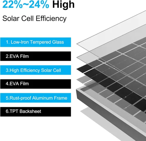 Vista 3 de Panel solar de 20W 12V monocristalino, kit de panel solar impermeable con controlador de carga de 10A para RV, remolque, auto, techo, granja