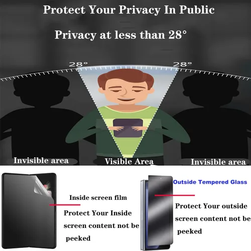 Vista 2 de Paquete de 2+1 protector de pantalla de privacidad para Samsung Galaxy Z Fold 5 5G 2023, antiespía, 2 piezas de vidrio templado exterior + 1