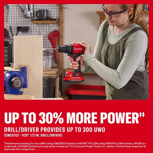 Vista 5 de CRAFTSMAN V20 Cordless Drill Driver and Impact Driver, 2 x 2Ah Lithium Ion Battery and Charger, Two Power Tools, 1700 RPM 1/2 In. Electric Drill