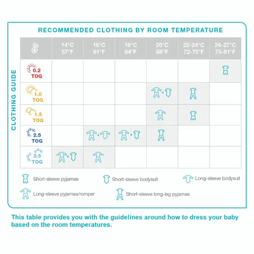 Vista 7 de Love to Dream Swaddle UP, saco de dormir para bebé, mantas envolventes que permiten el auto-calmado para recién nacidos, ajuste ceñido ayuda a