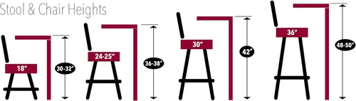 Vista 2 de Holland Taburete de bar L004 Instituto Militar de Virginia Taburete estacionarias, 25