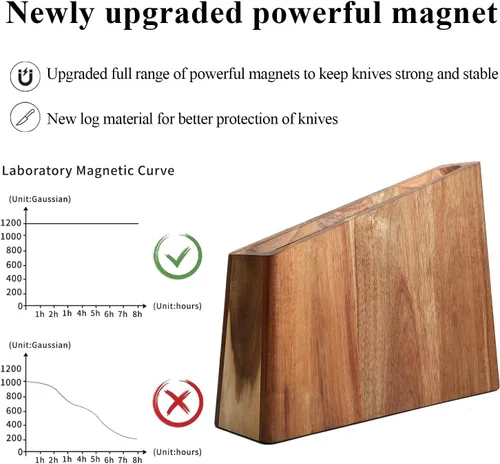 Vista 2 de Uniharpa Bloque magnético para cuchillos, soporte magnético de doble cara para encimera de cocina, almacenamiento de cuchillos magnético de madera
