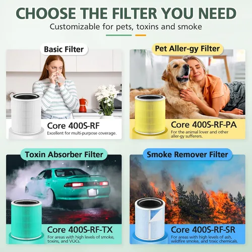 Vista 5 de Filtro de Reemplazo Core 400S para LEVOIT Core 400S Smart WiFi Purificador de Aire, Core 400S-RF 3-en-1 HEPA Verdadero Carbón Activado Filtro
