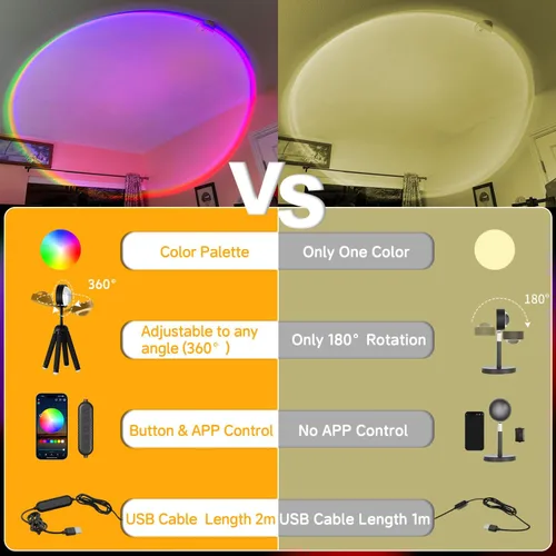 Vista 6 de Lámpara Proyector de Puesta de Sol Neroupe con Control por APP, Luces LED Multicolor Cambiantes para Habitación, Rotación de 360 Grados, Iluminación